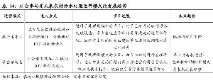 社會參與是未來農村污水處理運營模式的發展趨勢