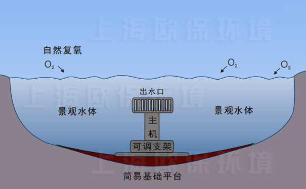 涌泉曝氣機(jī)安裝方式