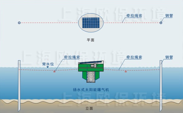 太陽能揚水曝氣機插桿固定方式，適用自然泥底水體