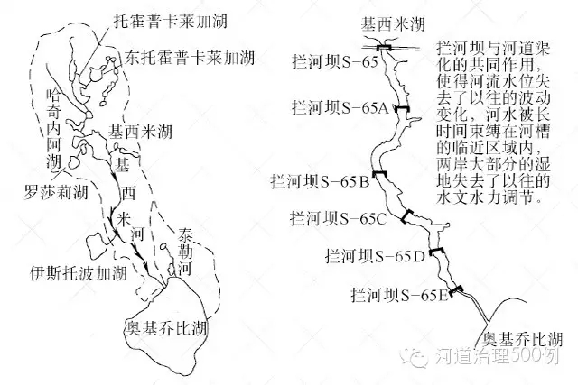 基西米河渠化后的河道和系列水庫分布示意