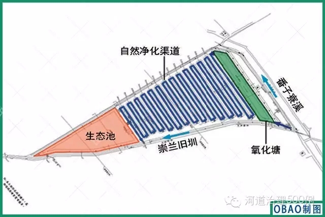 自然渠道凈化工程