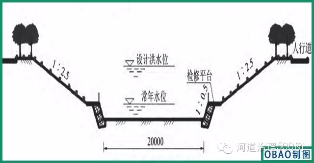 典型河道梯形斷面示意圖