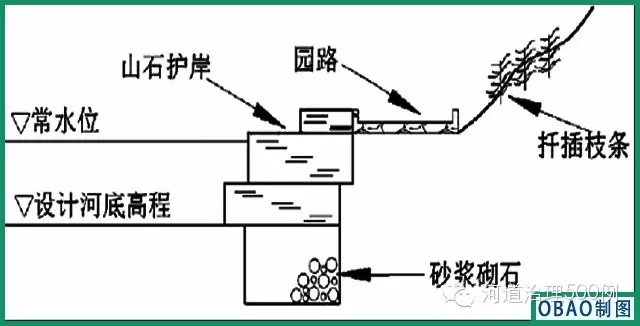 山石護岸