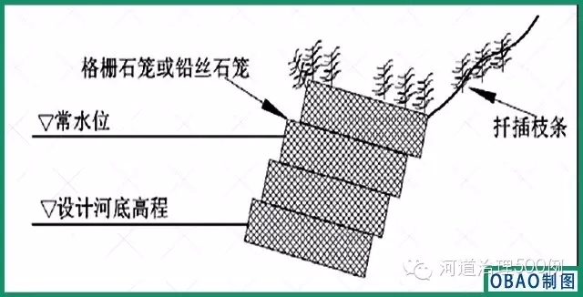 生態磚護岸