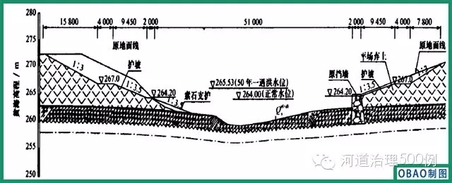 典型斷面