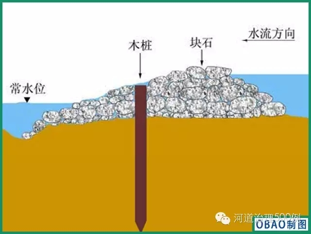 生態(tài)跌水工剖面示意圖