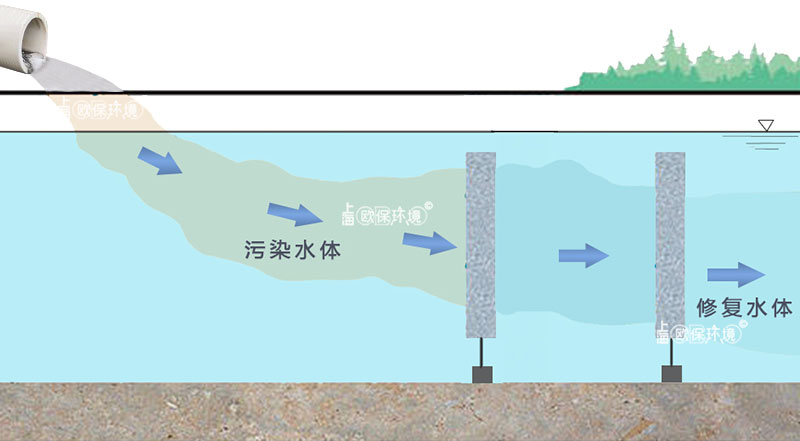 潛水生態(tài)凈化墻