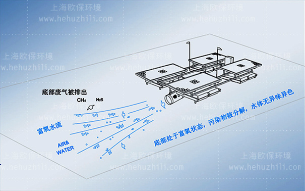 太陽能曝氣機工作原理凈水原理