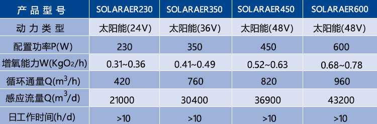 太陽能曝氣機