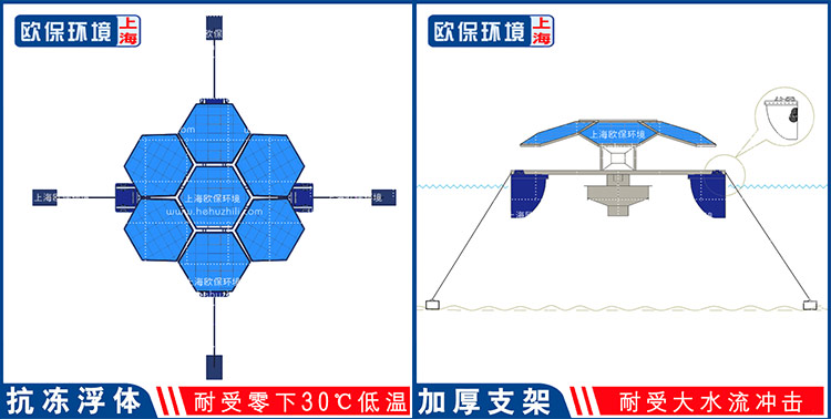 太陽能曝氣機