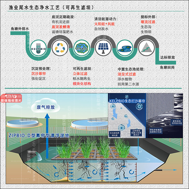 歐保加強(qiáng)型三池兩壩凈水工藝-可再生過濾壩