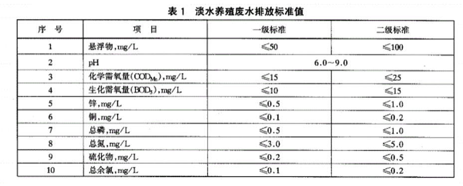 淡水養(yǎng)殖尾水排放標準