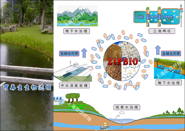 上海歐保的ZIPBIO再生濾壩的應用范圍