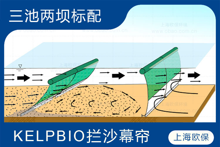 促沉沉淀池在增強型三池兩壩工藝中的重要作用，相較于傳統三池兩壩工藝中的沉淀池內部增加促沉攔沙幕簾，去除顆粒懸浮物SS效率提升數倍。