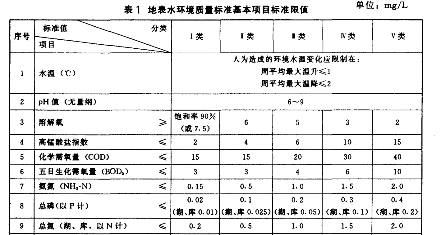 水庫總磷超標問題如何解決之鎖磷劑